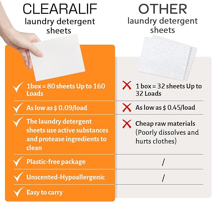 CLEARALIF Laundry Detergent Sheets, Apartments - Image 3