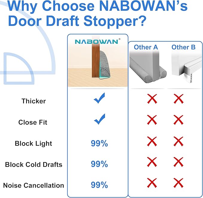 NABOWAN 38" Weighted Under Door Draft Stopper -Triangular Door Draft Blocker - Image 3