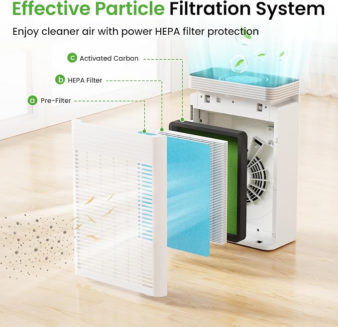VUSIGN Air Purifier for Home Dorm Room up to 1110 ft², CADR 143 CFM, H13 HEPA - Image 4