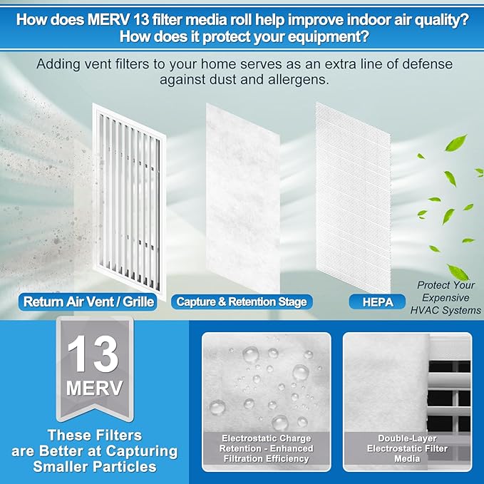 UCINNOVATE 2 Pack Air Vent Filters Kit, MERV 13 Electrostatic Filter Media Cut - Image 5