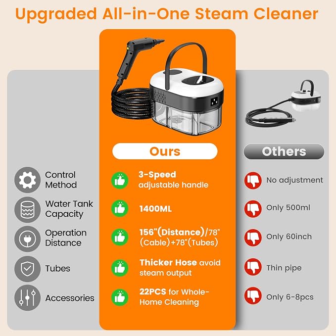 Pressurized Steam Cleaner, 3-Level Adjustable Handheld Steamer Cleaning - Image 5
