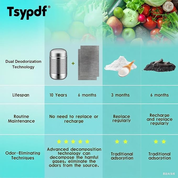 Fridge Deodorizer Odor Eliminators – Activated Carbon, 10-Year Lifespan - Image 3