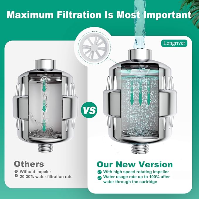R7 Shower Filter High Put Shower Water Filter - Image 6