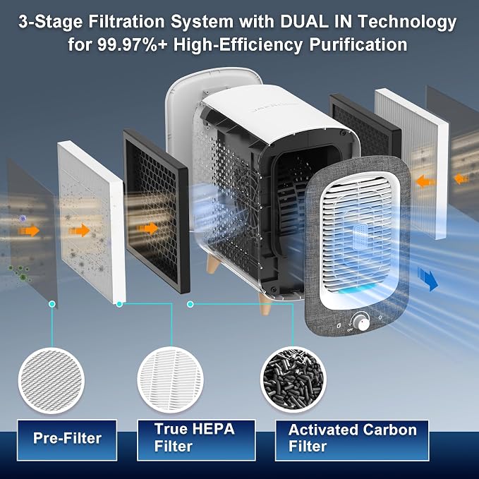 Jafanda Air Purifier for Home Bedroom 780sq ft, HEPA & Activated Carbon - Image 6