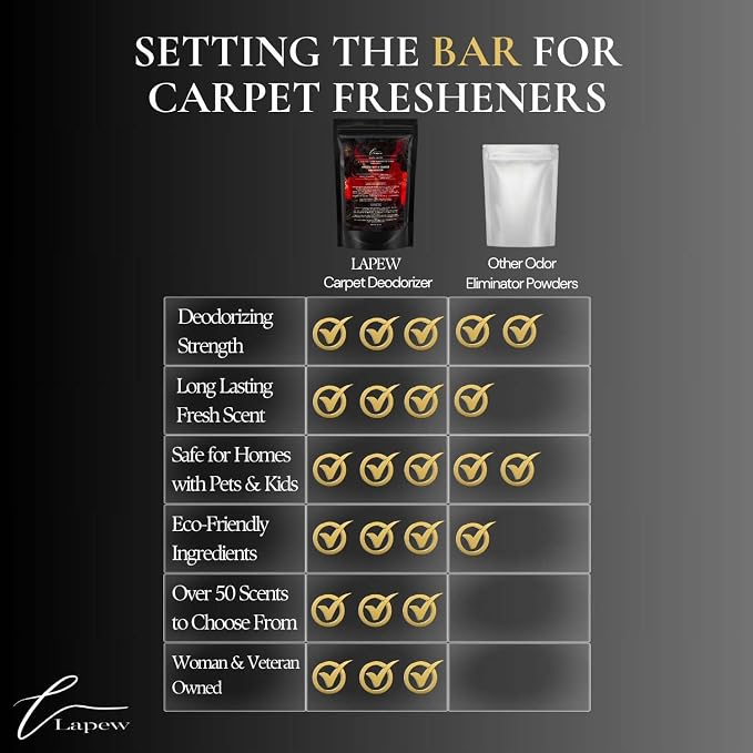 Baccarat Rouge Carpet Freshener Powder: Powerful Odor Eliminator - Image 8