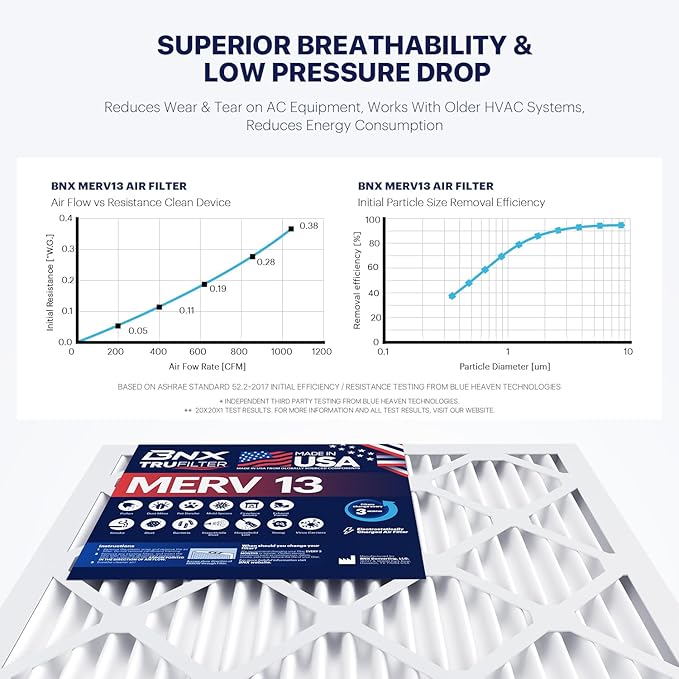 BNX TruFilter 24x24x1 Air Filter MERV 13 - Image 4