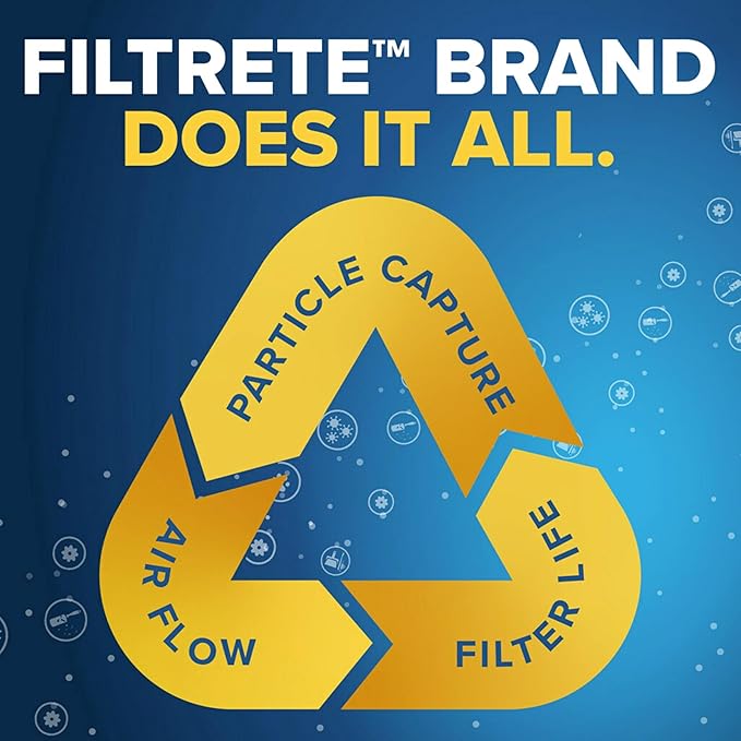 Filtrete 12x20x1 AC Furnace Air Filter, MERV 13, MPR 1900, Premium Allergen - Image 8