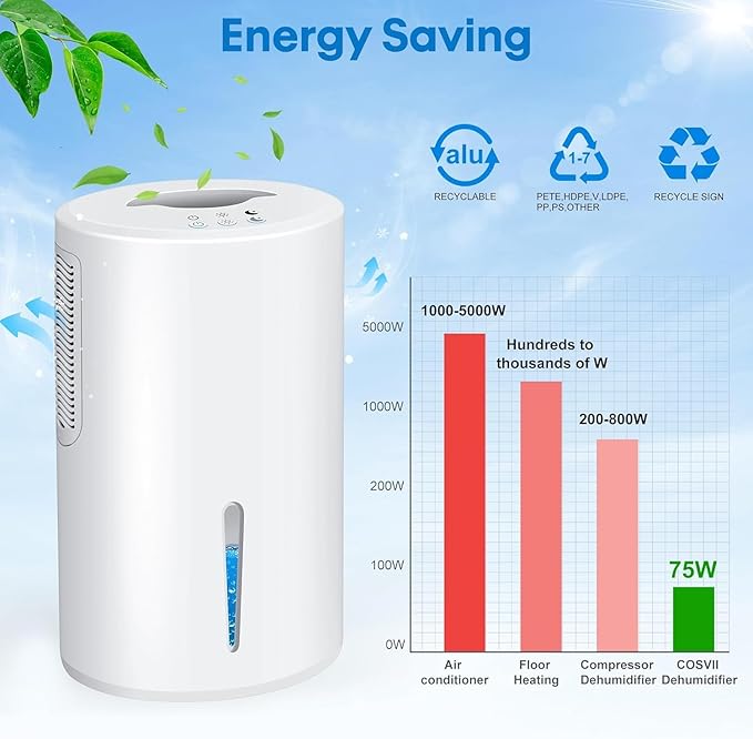 Dehumidifier, Dehumidifier for Home, 68 OZ Water Tank, Small Dehumidifiers for - Image 4