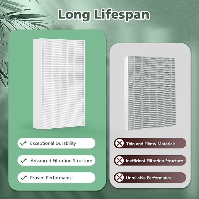 6 Pack HPA300 Hepa Filter Replacement Compatible - Image 4
