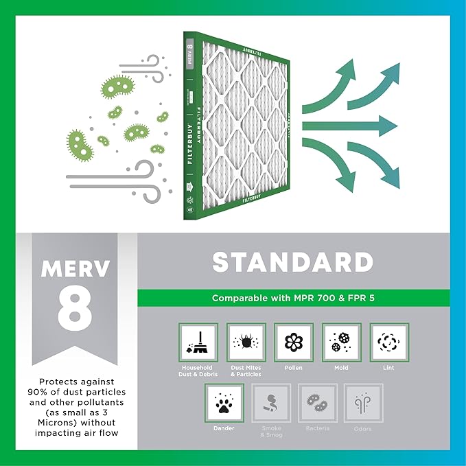 Filterbuy 14x25x4 Air Filter MERV 8 Dust Defense Replacement, Electrostatic - Image 4