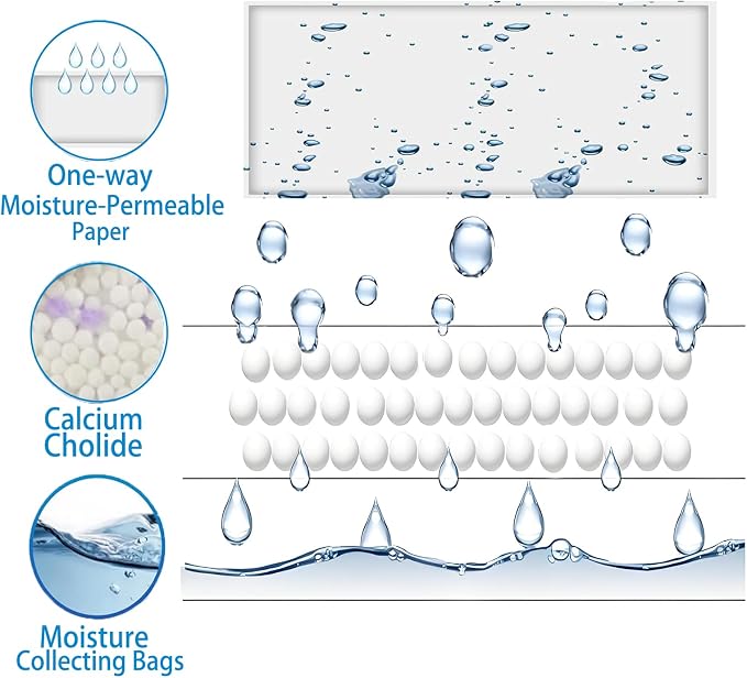 AOPANDA Moisture Absorbers Packets, 8 Pack - Image 4
