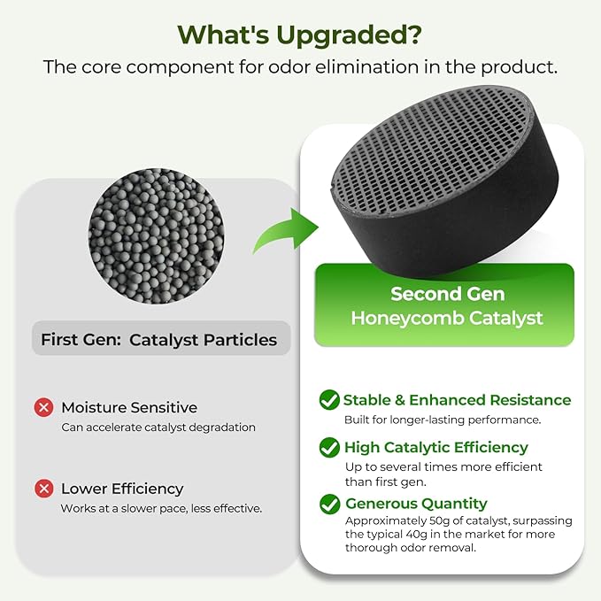 Upgraded Refrigerator Deodorizer – Lasts - Image 5