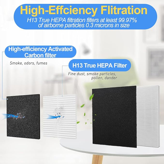 AP-1512HH Air Purifier Replacement Filter Set Compatible - Image 2