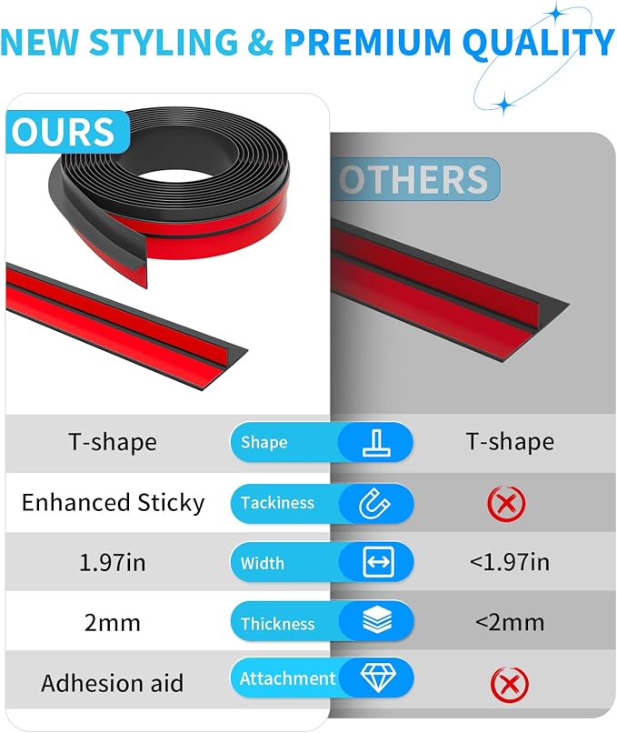 T-Shaped Door Draft Stopper, 1.97 in x 10 Ft Silicone Seal Strip - Image 3