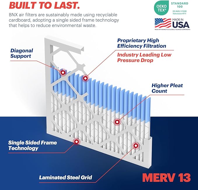 BNX TruFilter 12x20x1 Air Filter MERV 13 4-Pack) - Image 4
