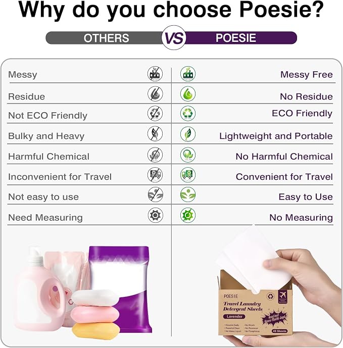 Poesie Travel Laundry Detergent Strips 40 Sheets Liquidless Laundry Soap Sheet - Image 4