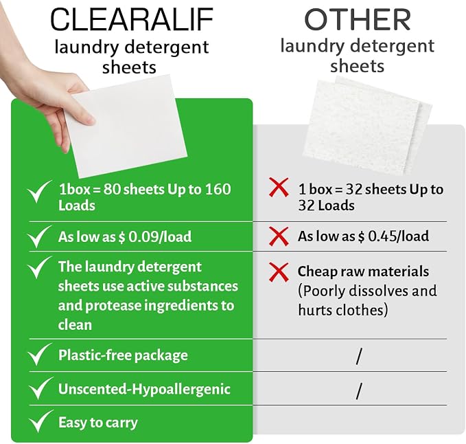 Laundry Detergent Sheets Up to 160 Loads, Wild Mint - Image 3