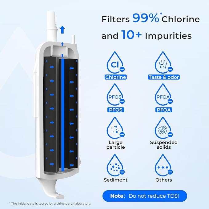Waterdrop  Replacement - Image 6