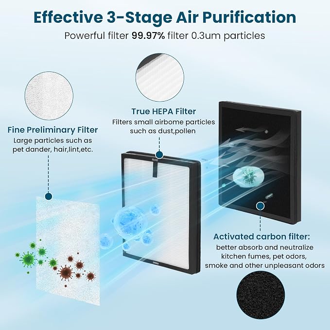 HAP603 Replacement Filter, Compatible - Image 2