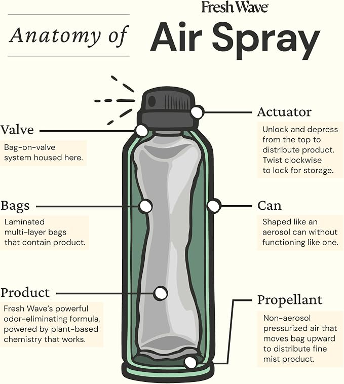 Fresh Wave Odor Eliminator Spray & Air Freshener, 8 oz. | Pack of 2 | - Image 6