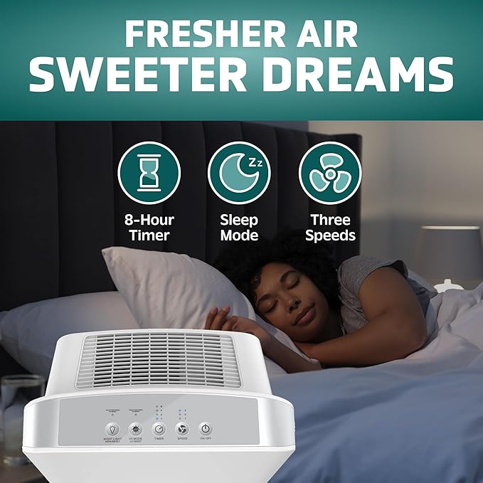 GermGuardian HEPA Air Purifier for Home, Large Rooms up to 1760 Sq. Ft. - Image 5
