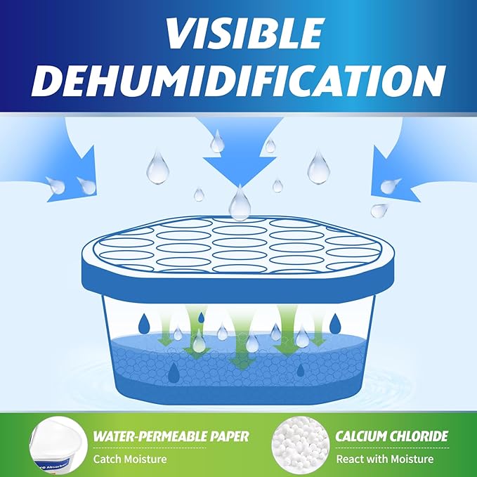 Moisture Absorbers, 24 Pack, Compact Dehumidifier - Image 3
