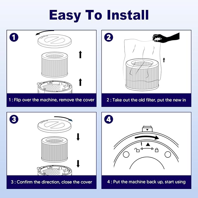 MK01 & MK06 True HEPA Filter Replacement - Image 13