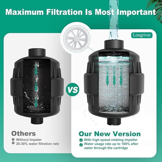 R7 Shower Filter High Put Shower Water Filter - Image 5