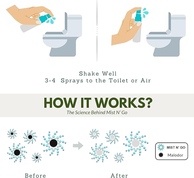 Mist N' Go by Omaze Travel Odor Eliminator - Image 4