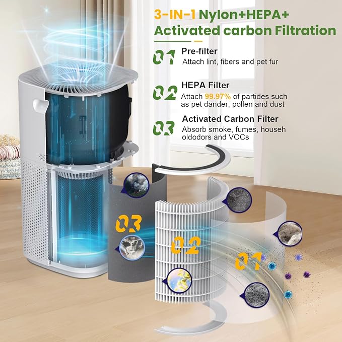 Core 600S Replacement Filter for LEVOIT Core 600S & Core 600S-P Air Purifier - Image 3