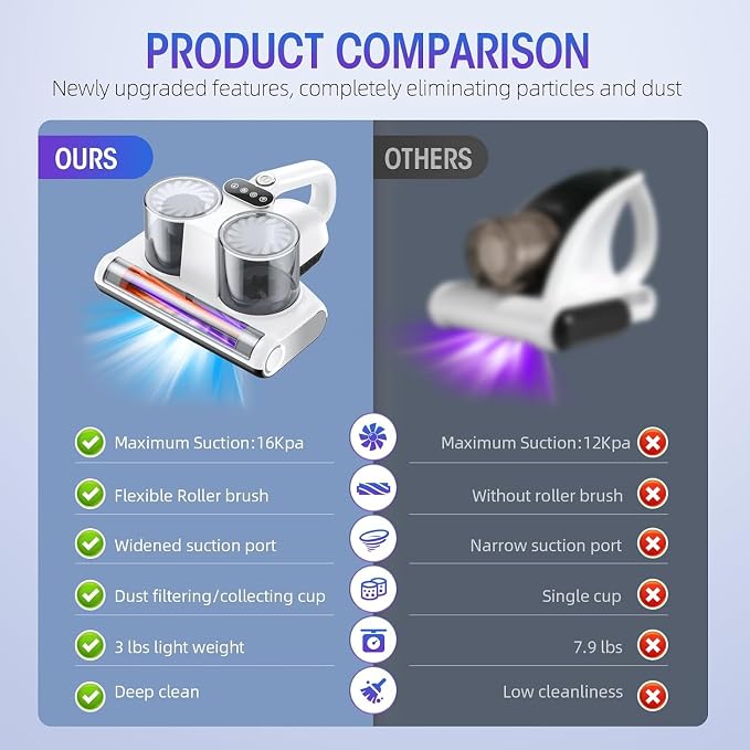 Mattress Vacuum Cleaner, 16Kpa Bed Vacuum - Image 8