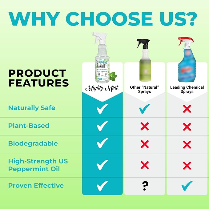 Mighty Mint Glass Cleaner, Ammonia-Free, Streak-Free Spray - Image 7