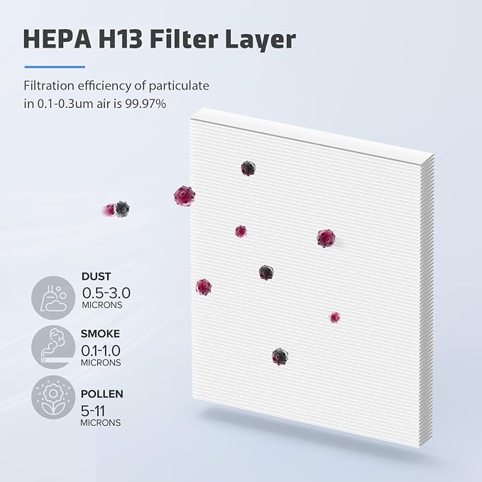 6-Pack MK04 Replacement Filter for Aroeve MK04/MG04JH Air Purifier - Image 3