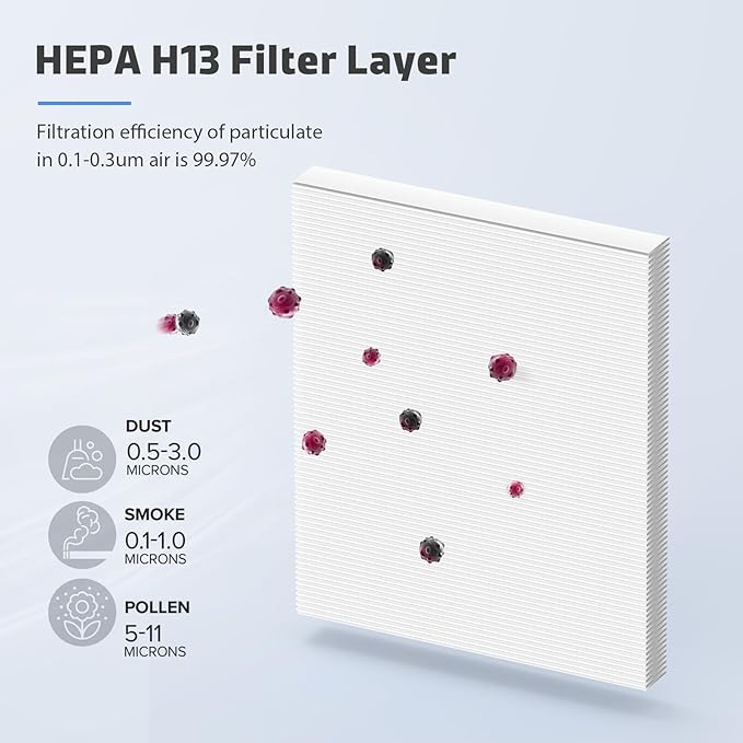 3-Pack MK04 Air Filter Replacement - Image 3