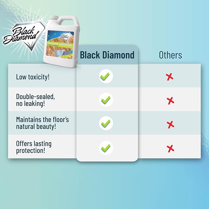 Black Diamond Stoneworks Wood & Laminate Floor Cleaner- Ready to Use Non-Toxic - Image 7