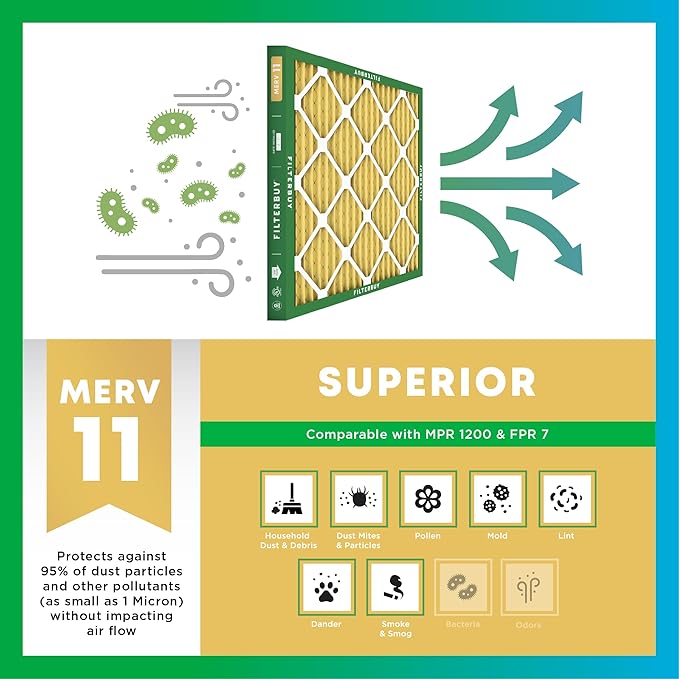 Filterbuy 12x25x2 Air Filter MERV 11 Allergen Defense Replacement, - Image 4