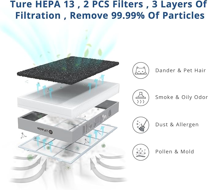 Large Room Air Purifier, H13 True HEPA, 4555 Sq.Ft Coverage, 24dB Low Noise - Image 3