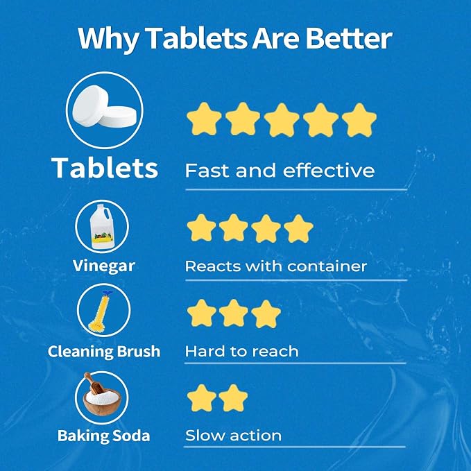Garbage Disposal Cleaner and Deodorizer Tablets 20g 1 Year Supply Sink Cleaner - Image 2