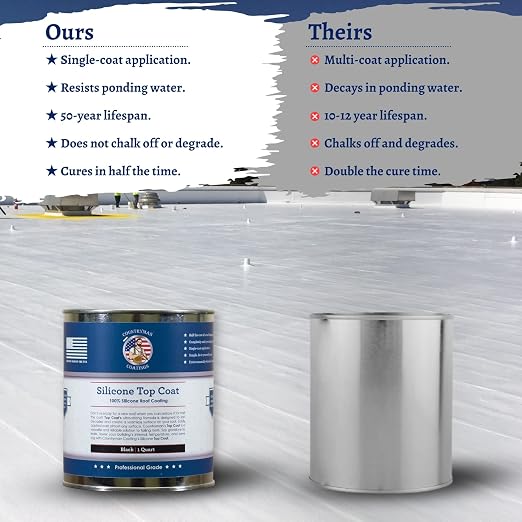 Countryman Coatings - Image 4