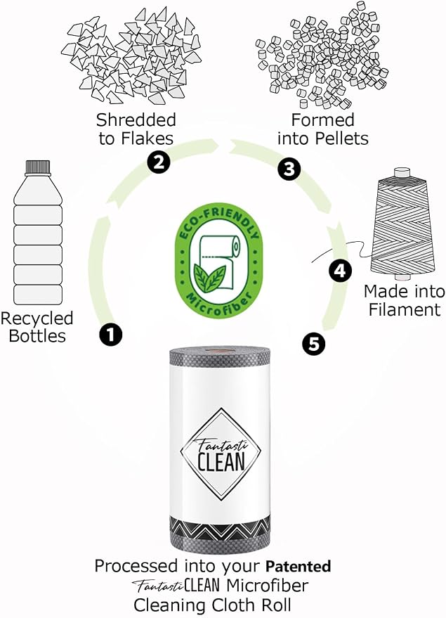 Fantasticlean Large Tear-Away Microfiber Cleaning Cloth Roll - Image 9