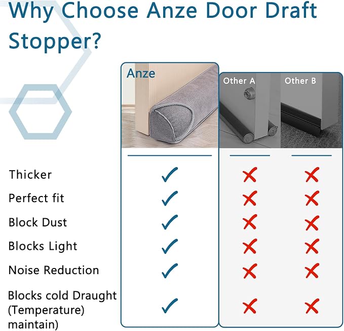 Triangular Under Door Draft Stopper 28 inch Heavy Duty Door Draft Blocker - Image 5