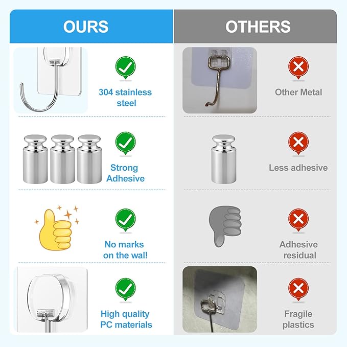 Large Adhesive Hooks for Hanging Heavy Duty Wall Hooks Self Adhesive Towel Coat - Image 6