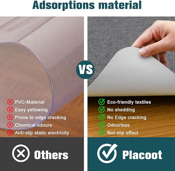 Placoot Desk Chair Mat for Hardwood Floor & Tile 55"x35" Office Chair Mat for - Image 6