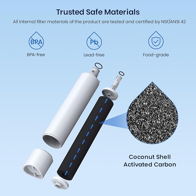 GLACIER FRESH Replacement for RPWFE, RPWF Refrigerator Water Filter, Compatible - Image 3