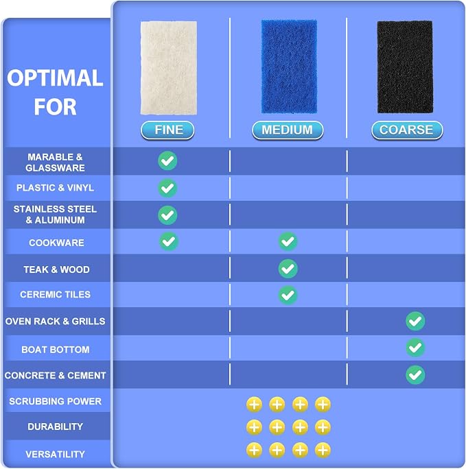 Skylarlife Scouring Pad Brush Cleaning Scrub - Image 4