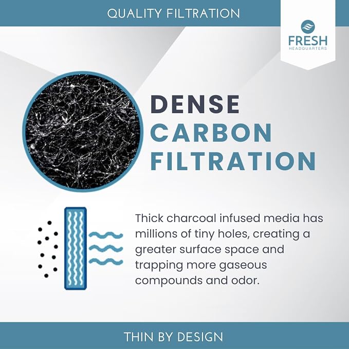 2-Pack Notched Activated Carbon Charcoal Microwave Hood Filters - Image 6
