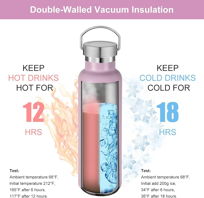 Neihepal 20 oz Insulated Water Bottles Bulk 2 Pack, Stainless Steel Double Wall - Image 2