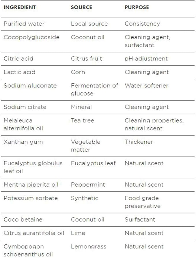 Better Life Toilet Bowl Cleaner, Plant-derived, Stain & Odor Remover, Tea Tree - Image 8