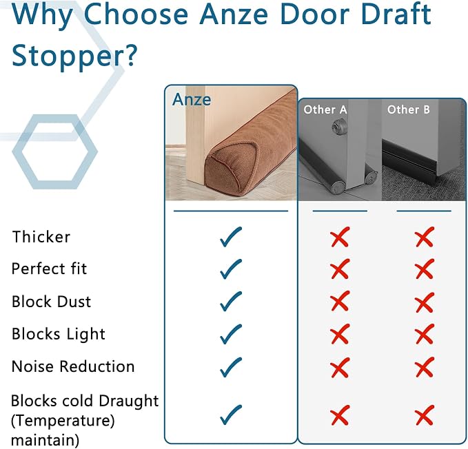 Triangle Under Door Draft Stopper 40 inch Weighted Draft Blocker Bottom Seal - Image 6