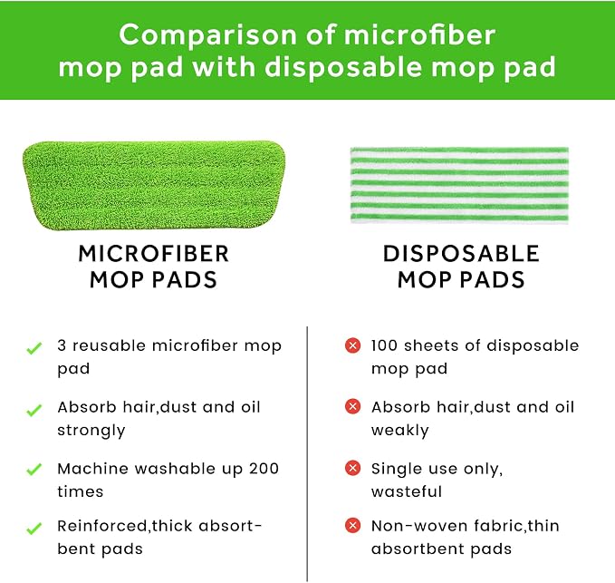 18 inch Mop Pads Refills, 3 Pack Microfiber Reusable Replacement Mop Pads Flat - Image 4